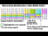 Memorizing Multiplication Table MADE EASY!