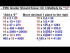 Multiplication: Multiply by 