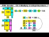 Multiplication of 2 2-Digit Numbers: 1