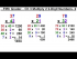 Multiplication of 2 2-Digit Numbers: 2