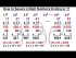 How to Square 2-Digit Number Ending in 1