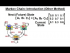 Markov Chains: An Introduction (Another Method)