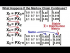 What Happens if the Markov Chain Continues?