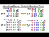 Absorbing Markov Chain in Standard Form