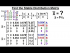 Absorbing Markov Chain: Stable Distribution Matrix I