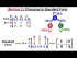 Absorbing Markov Chain: Changing to Standard Form