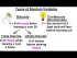 Types of Random Variable