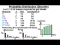 Probability Distribution (Discrete)