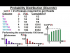 Probability Distribution (Discrete)