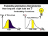 Probability Distribution (Non-Discrete)
