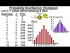 Probability Distribution: Histogram