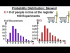 Probability Dist: Skewed Histogram