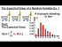 The Expected Value Ex. 1