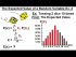 The Expected Value Ex. 2