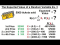 The Expected Value Ex. 3