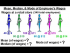Mean, Median, Mode Ex. 4