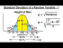 Standard Deviation