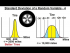 Standard Deviation - 4