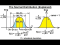 Normal Distribution