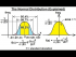 Normal Distribution