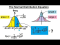 Normal Distribution Equation
