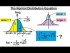 Normal Distribution Equation