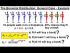 Binomial Distribution: Example