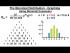 Using Binomial Expansion