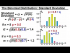 Binomial Distribution