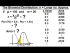Binomial Dist. - Approx. 2