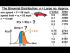 Binomial Dist. - Approx. 4