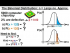 Binomial Dist. - Approx. 5