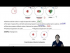Shells, orbitals and types of ions