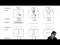 Molecular Geometry Explained