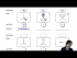 Molecular Geometry Explained
