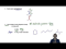 How Van der Waals forces work