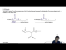 The difference between aldehydes and ketones