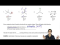 How to tell if charged molecules will react as nucleophiles or electrophiles