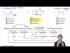Equilibrium constant and conjugates