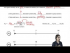 The relationship between equilibrium constant and pKa