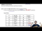 Naming the root chain