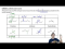 Understanding Non IUPAC Substituents