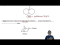 What is a bicyclic molecule?