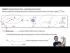 How sigma bond rotation is visualized