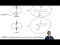 How to determine the stability of a declin