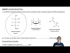 Introduction to different projections