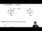 R and S rule for Fischer Projections