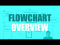 Overview of the flowchart