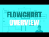 Overview of the flowchart