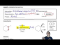 General properties of hydroboration oxidation